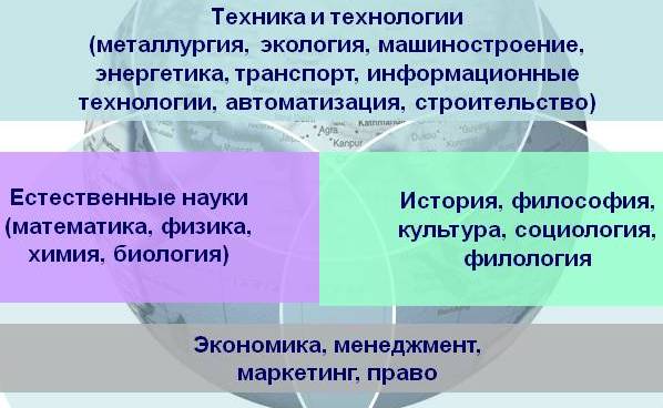 Итоги конференции "Молодая инновационная Чувашия: творчество и активность"